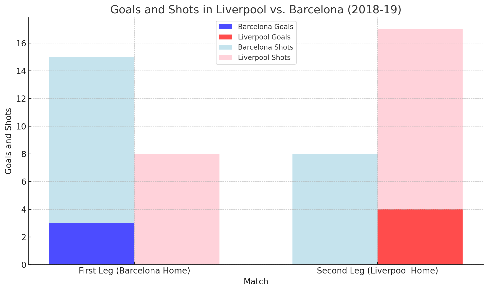 Liverpool vs. Barcelona (2018-19 UEFA Champions League)