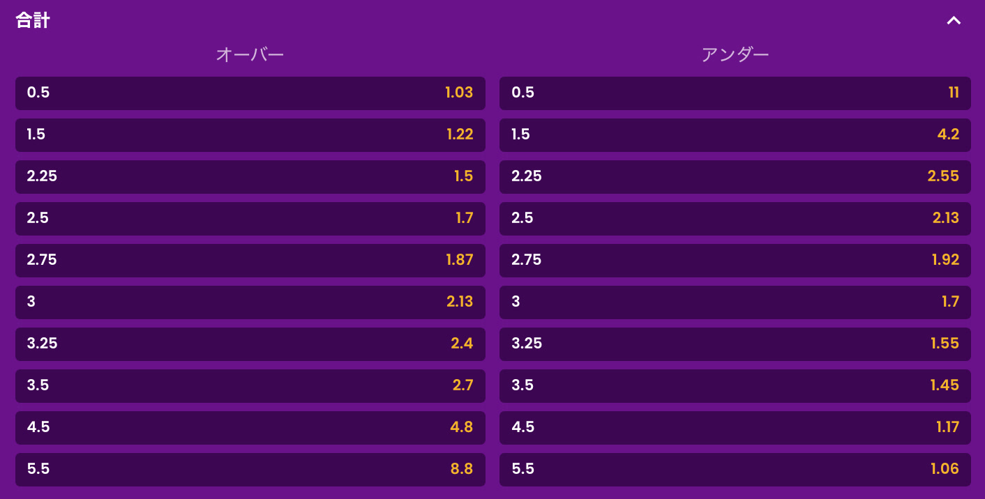 総得点に賭ける場合のオプションの一例
