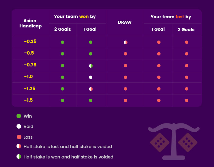 TrustDice table of Asian handicap wins and losses