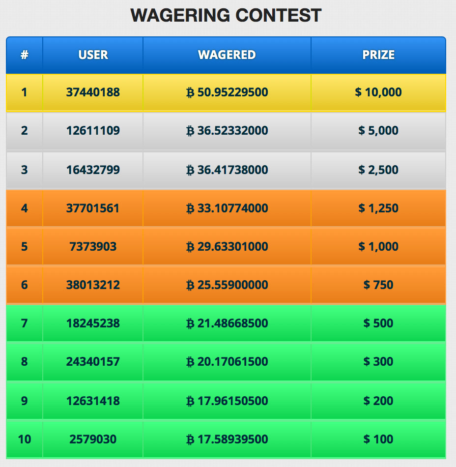 bitcoin-wagering-contest.png